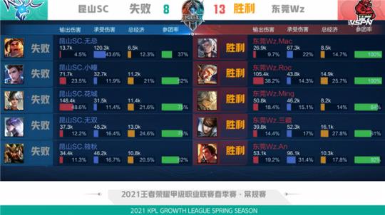 年轻选手投 年轻选手投